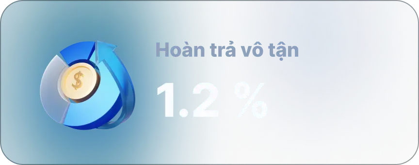 Hoàn trả vô tận 1.2%